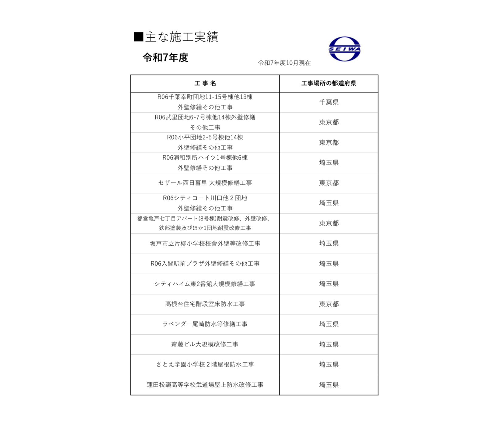 施工実績